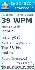 Scorecard for user snuffy08