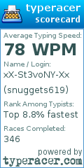 Scorecard for user snuggets619