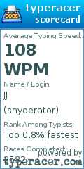 Scorecard for user snyderator