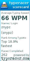 Scorecard for user snypz
