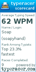 Scorecard for user soapyhand
