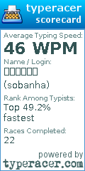 Scorecard for user sobanha