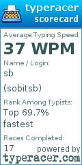 Scorecard for user sobitsb
