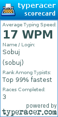 Scorecard for user sobuj