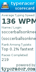 Scorecard for user soccerballsonknees