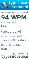 Scorecard for user soccerboyy