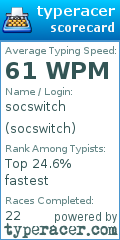 Scorecard for user socswitch