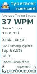 Scorecard for user soda_coke