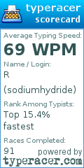 Scorecard for user sodiumhydride