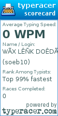 Scorecard for user soeb10