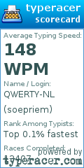Scorecard for user soepriem