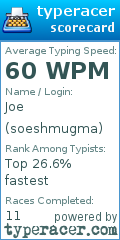 Scorecard for user soeshmugma