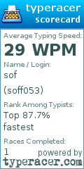 Scorecard for user soff053