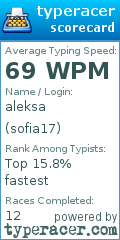 Scorecard for user sofia17