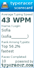 Scorecard for user sofia________