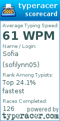 Scorecard for user sofilynn05