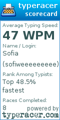 Scorecard for user sofiweeeeeeeee