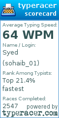 Scorecard for user sohaib_01