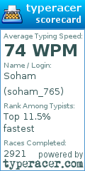 Scorecard for user soham_765