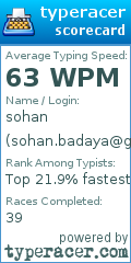 Scorecard for user sohan.badaya@gmail.com