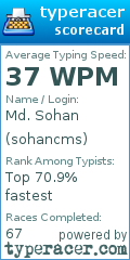 Scorecard for user sohancms