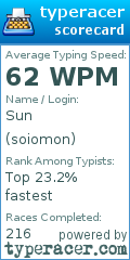 Scorecard for user soiomon