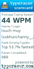 Scorecard for user sokhunchanny__2002