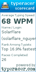 Scorecard for user solarflare_nguyen