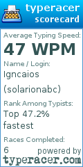 Scorecard for user solarionabc