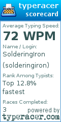Scorecard for user solderingiron