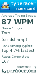 Scorecard for user solidshrimp