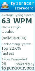 Scorecard for user solidus2008