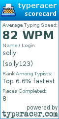 Scorecard for user solly123