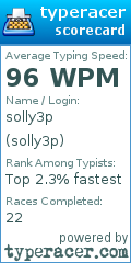 Scorecard for user solly3p