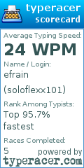 Scorecard for user soloflexx101