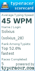 Scorecard for user solxius_28