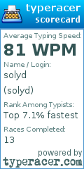 Scorecard for user solyd