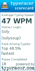 Scorecard for user solysoup