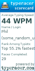 Scorecard for user some_random_user
