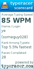 Scorecard for user someguy028
