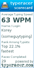 Scorecard for user someguytyping