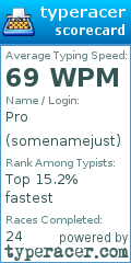 Scorecard for user somenamejust