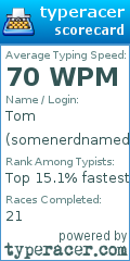 Scorecard for user somenerdnamedtom