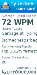 Scorecard for user someonesgarbage