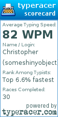Scorecard for user someshinyobject