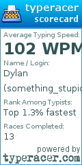 Scorecard for user something_stupid