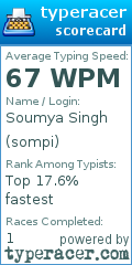 Scorecard for user sompi