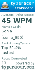 Scorecard for user sonia_890