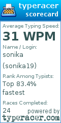 Scorecard for user sonika19