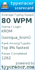 Scorecard for user soniqua_krom